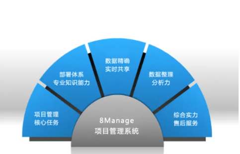 项目管理软件 项目管理软件如何管理项目进度和成本?