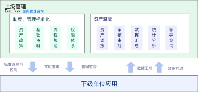 传统产业数字化转型有什么意义？
