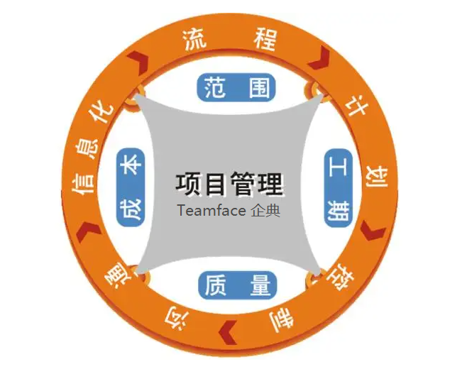 ?项目管理中的“控制项目进度”