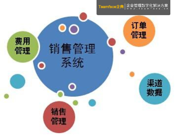 中小企业应该引进什么样的经营管理制度？