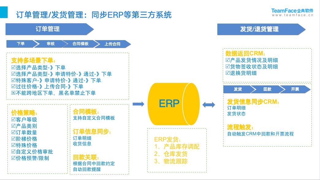 Teamface企典CRM系统助力企业数字化转型升级！