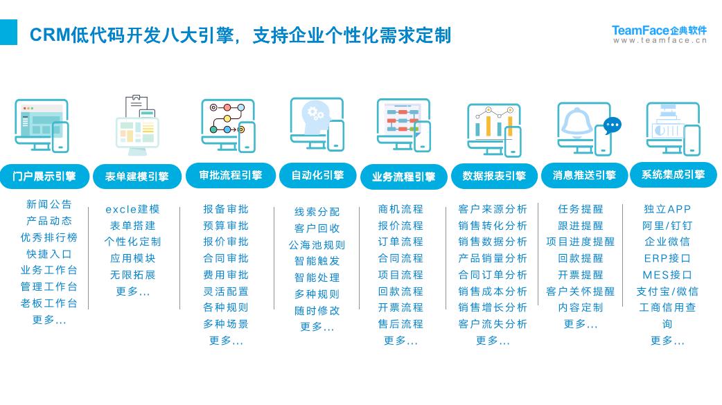 Teamface企典CRM系统助力企业数字化转型升级！