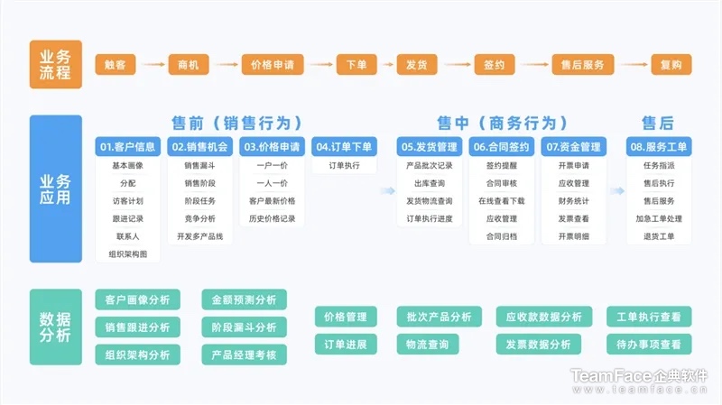 CRM系统哪家公司做得最好？CRM系统能解决哪些销售难题？