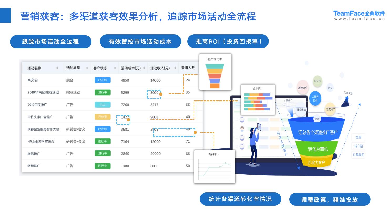CRM系统哪家公司做得最好？CRM系统能解决哪些销售难题？