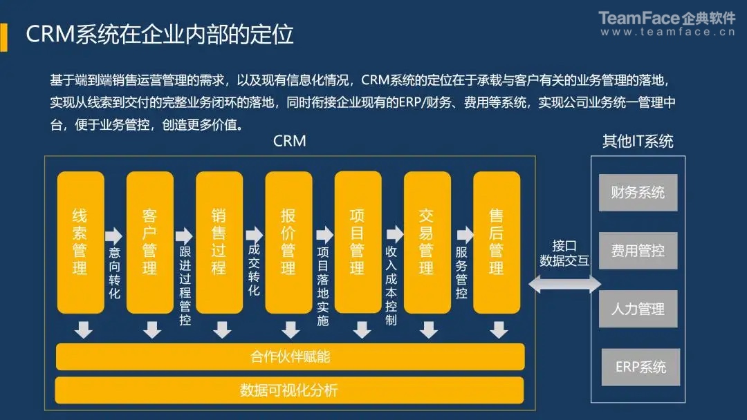 CRM系统哪家公司做得最好？CRM系统能解决哪些销售难题？