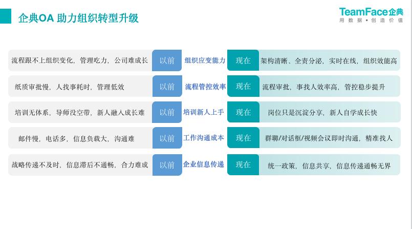 企典OA新一代数字化办公系统，整体提升企业组织效能