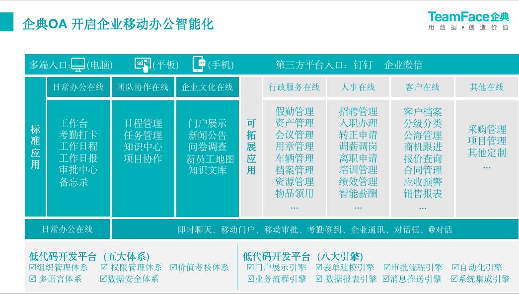 企典OA新一代数字化办公系统，整体提升企业组织效能