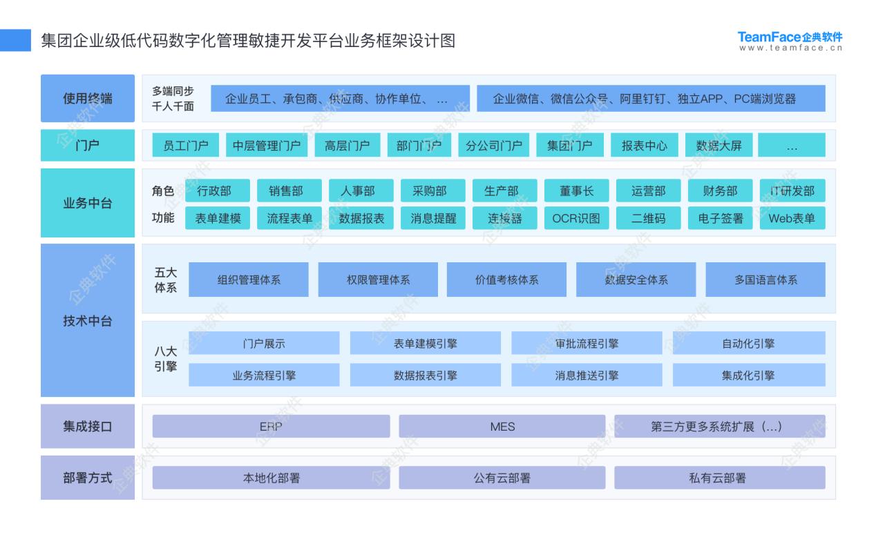 企典OA新一代数字化办公系统，整体提升企业组织效能
