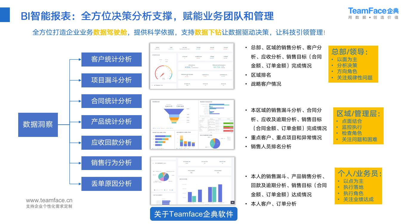 CRM管理系统解决了企业哪些问题？为什么大多数企业上线CRM会失败？