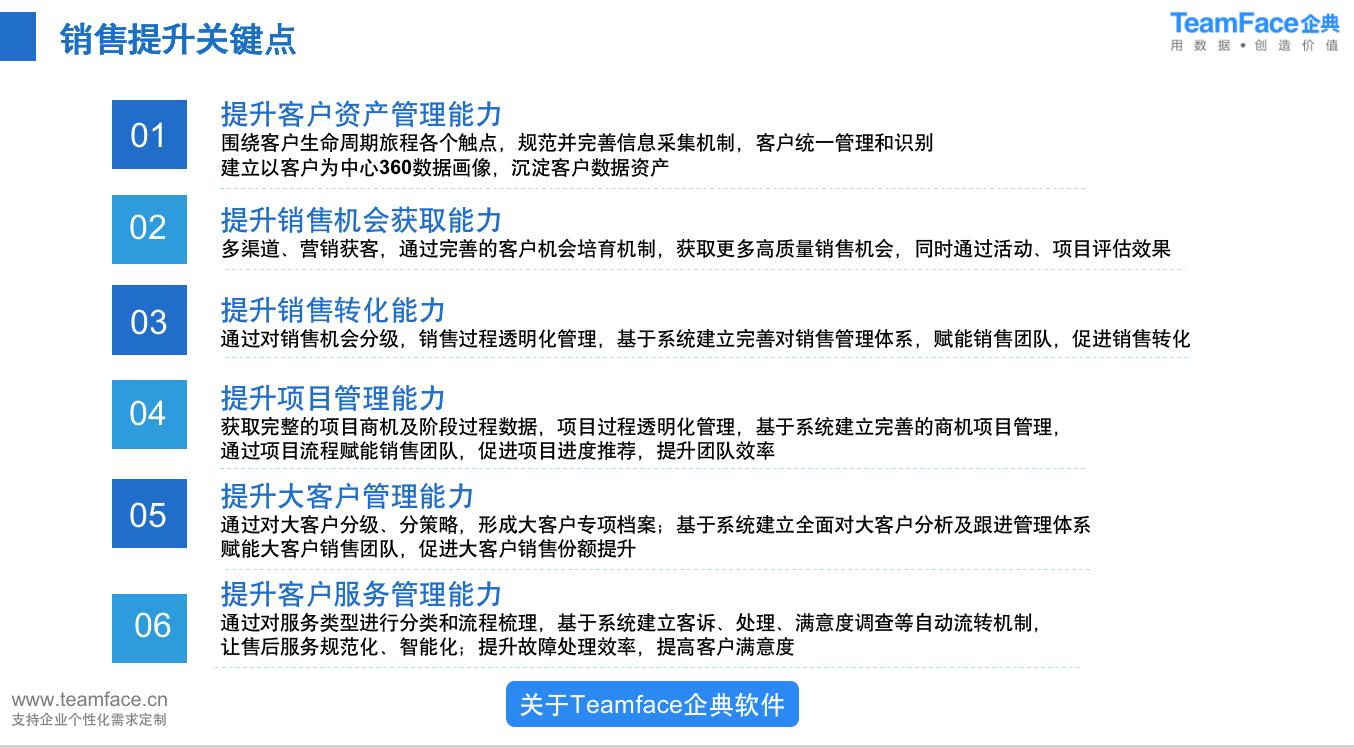 CRM管理系统解决了企业哪些问题？为什么大多数企业上线CRM会失败？