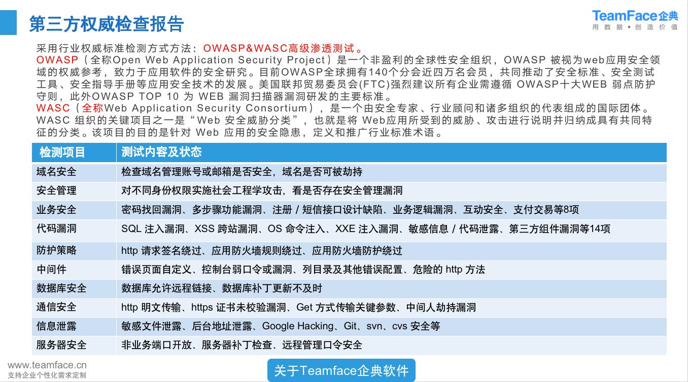 CRM管理系统解决了企业哪些问题？为什么大多数企业上线CRM会失败？