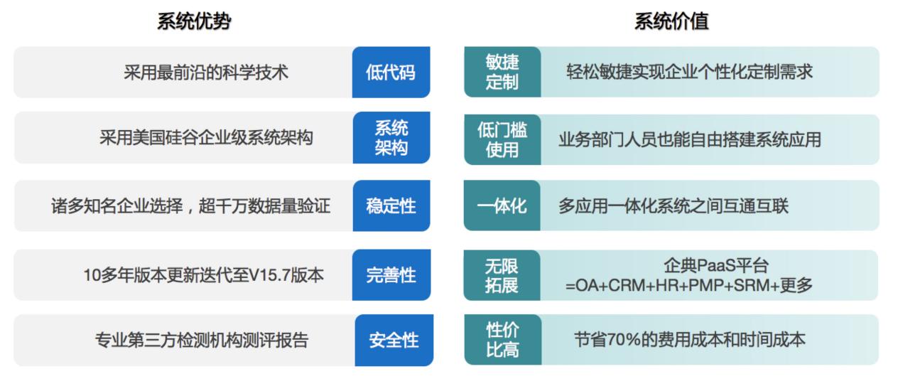 后疫情时代，B2B如何运用CRM企业数字化管理寻找新的增长点