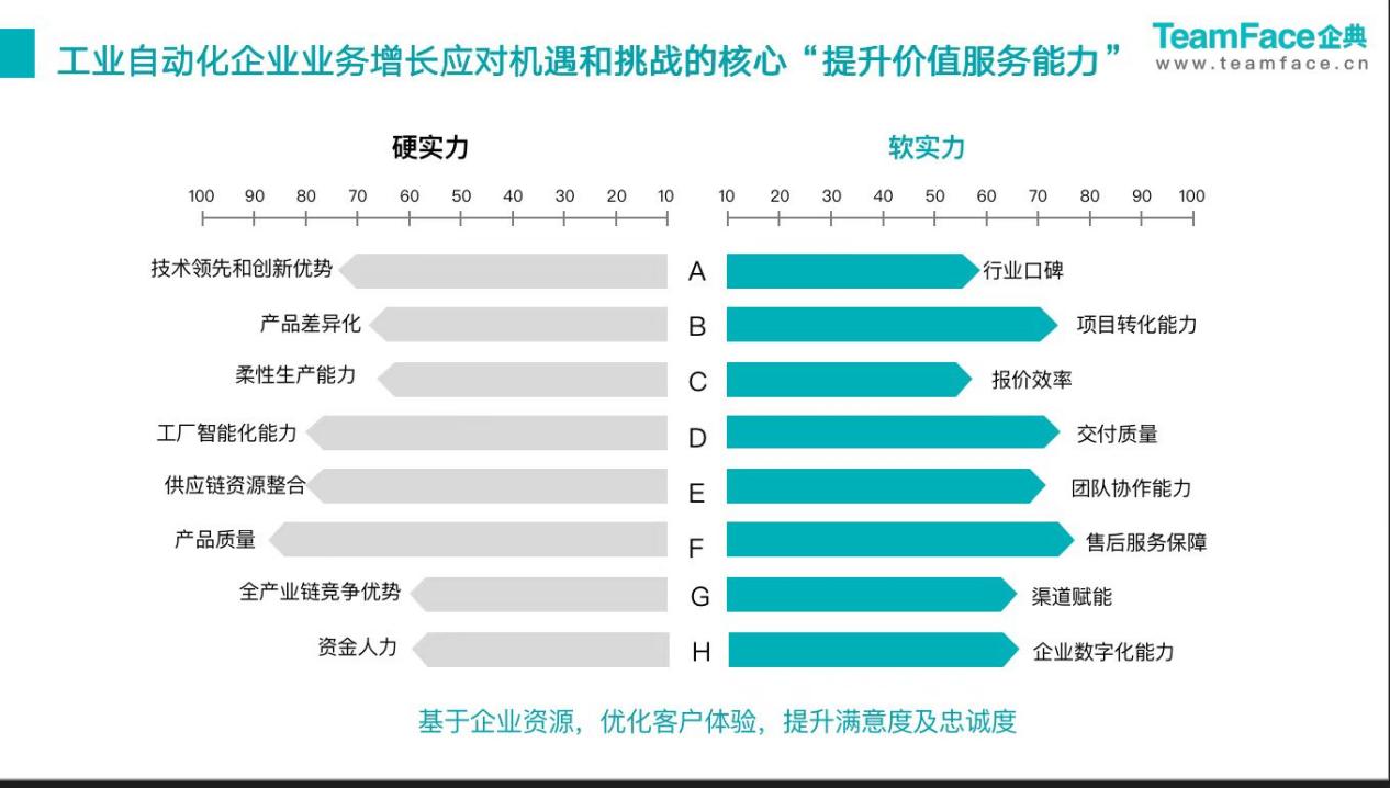 企典<a href=http://m.limizu.cn target=_blank class=infotextkey>crm管理系统</a>如何解决大型设备制造业客户服务7大难点