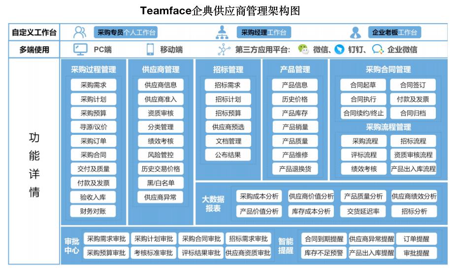 什么是SRM？供应商管理系统能给企业带来什么价值？
