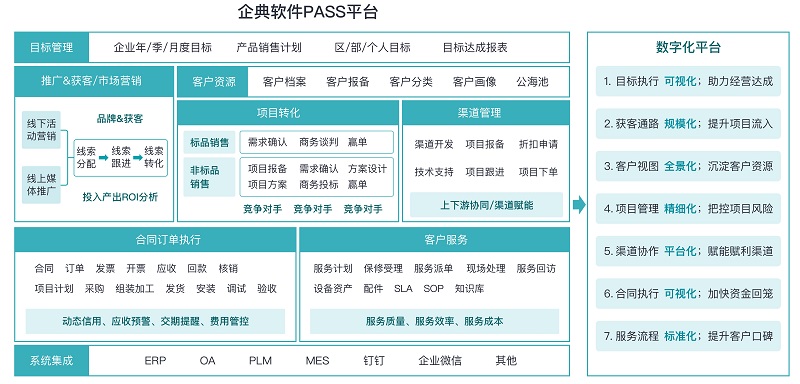 从事CRM系统项目实施10年，总结的项目失败原因分析
