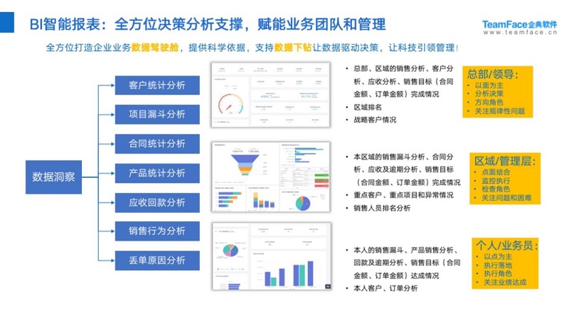 从事CRM系统项目实施10年，总结的项目失败原因分析