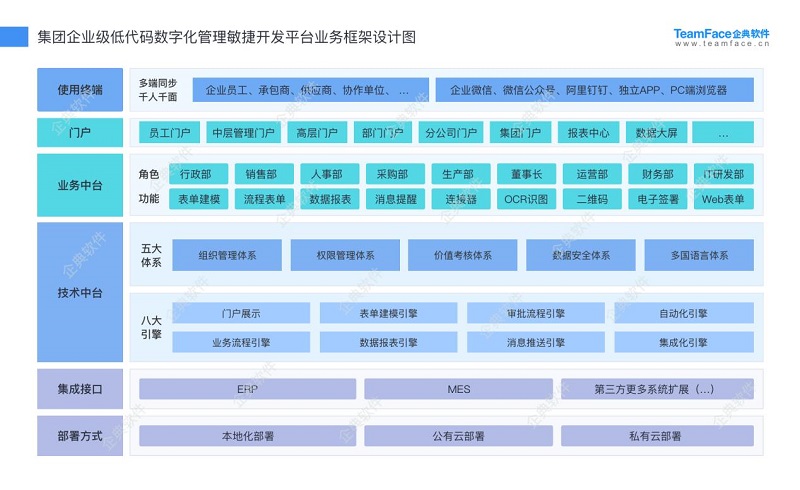 从事CRM系统项目实施10年，总结的项目失败原因分析