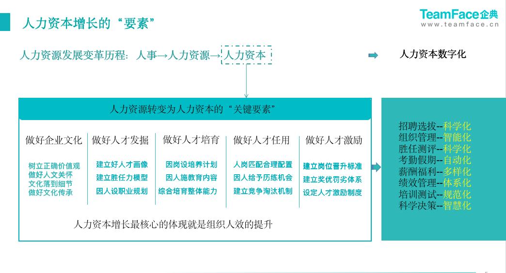 绩效考核和绩效管理是一回事儿吗？如何把绩效做到极致？
