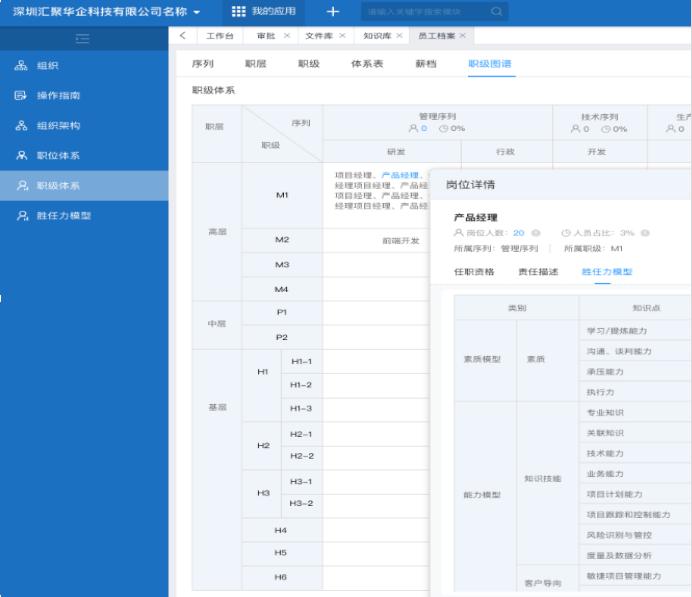 绩效考核和绩效管理是一回事儿吗？如何把绩效做到极致？