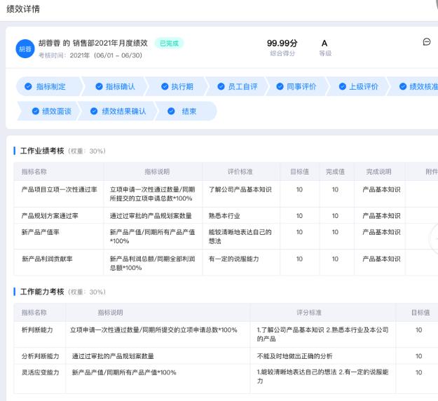 绩效考核和绩效管理是一回事儿吗？如何把绩效做到极致？