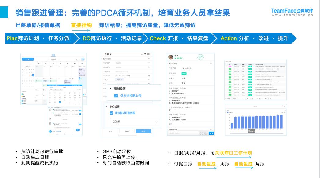 CRM是什么？一文看懂它的功能和局限性？
