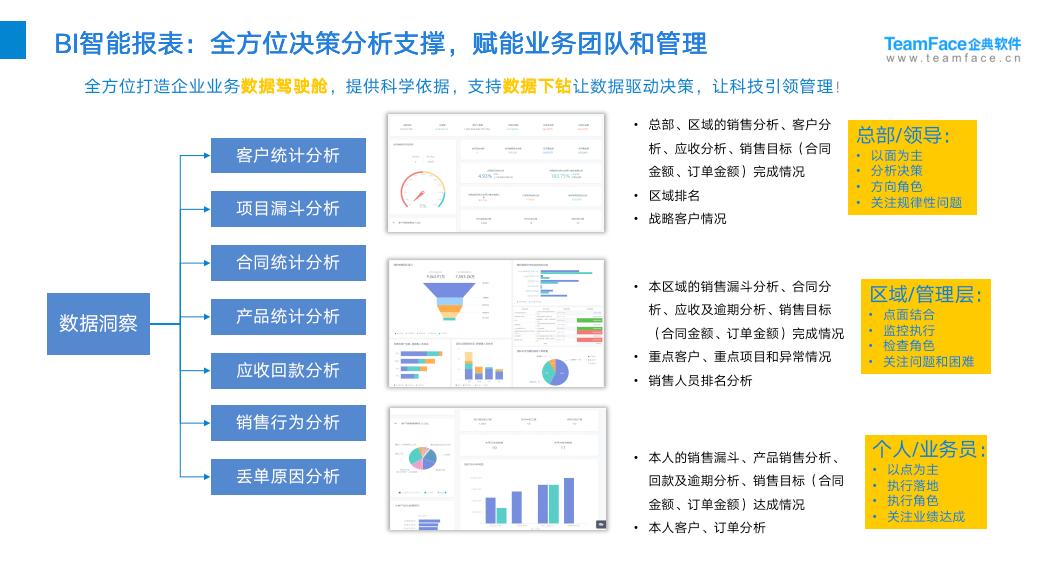 CRM是什么？一文看懂它的功能和局限性？