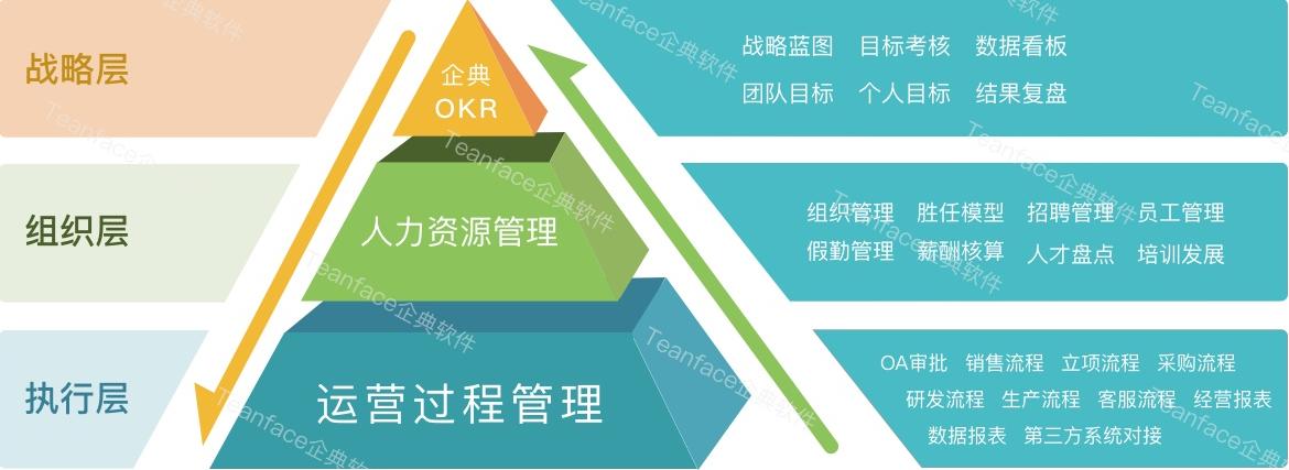 CRM是什么？一文看懂它的功能和局限性？