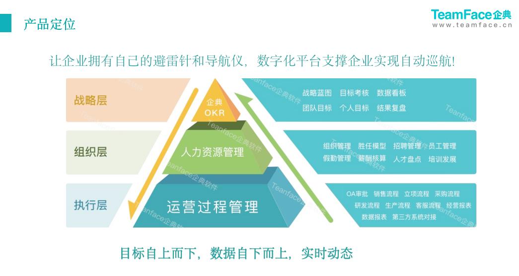 什么是<a href=http://m.limizu.cn target=_blank class=infotextkey>人力资源管理系统</a>？eHR系统是如何在企业管理中发挥作用？