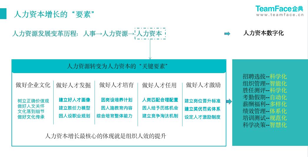 什么是人力资源管理系统？eHR系统是如何在企业管理中发挥作用？