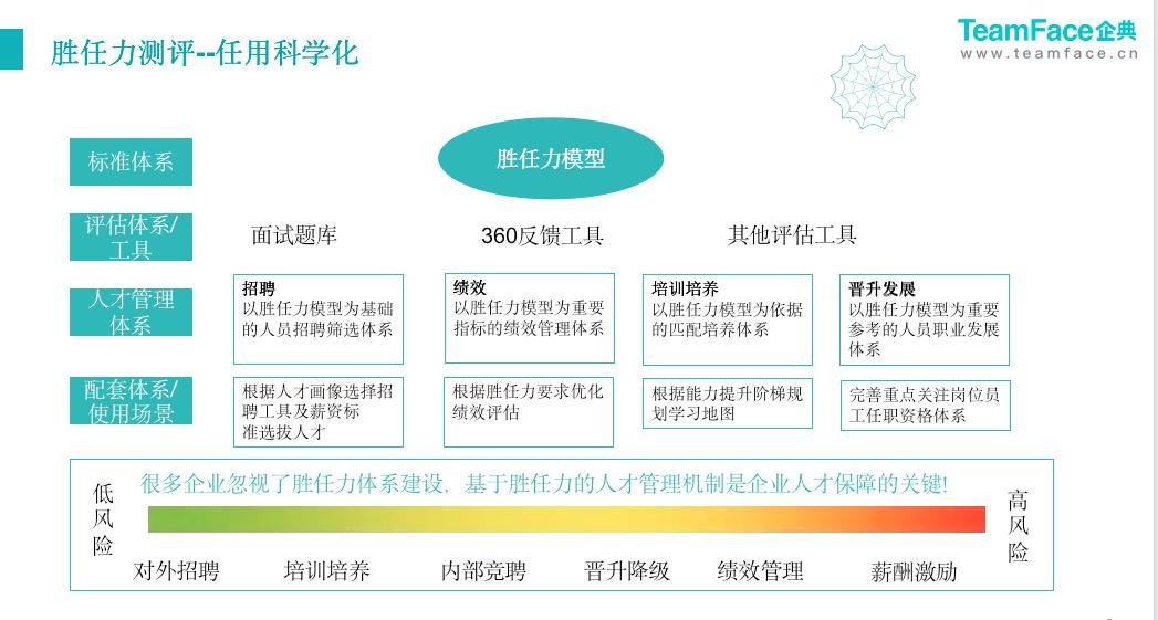 什么是人力资源管理系统？eHR系统是如何在企业管理中发挥作用？