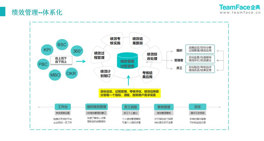 什么是人力资源管理系统？eHR系统是如何在企业管理中发挥作用？