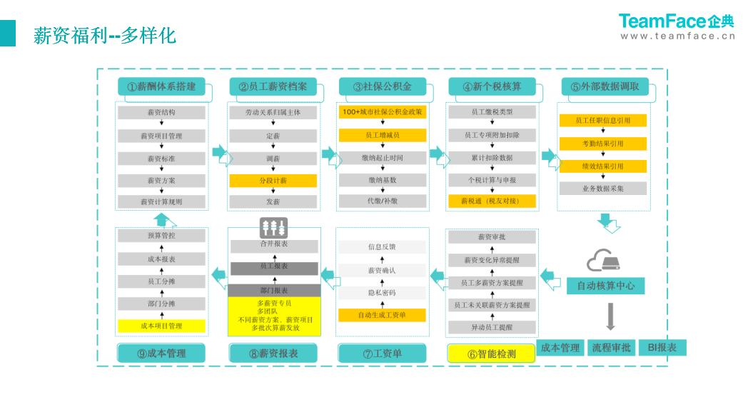 什么是人力资源管理系统？eHR系统是如何在企业管理中发挥作用？