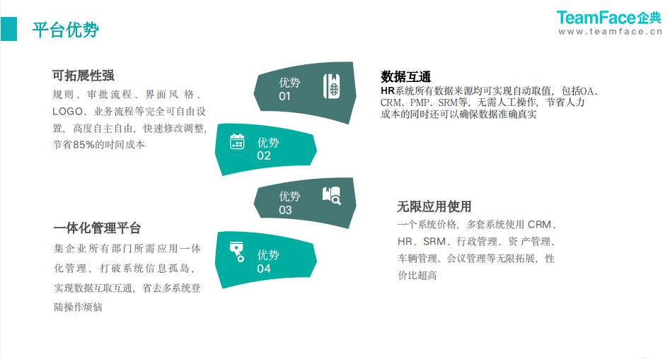 企典软件：一套信息化管理系统解决85%以上企业管理难题