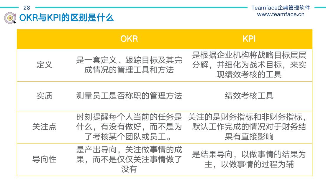 KPI与OKR的区别？绩效管理如何实施才最有效？