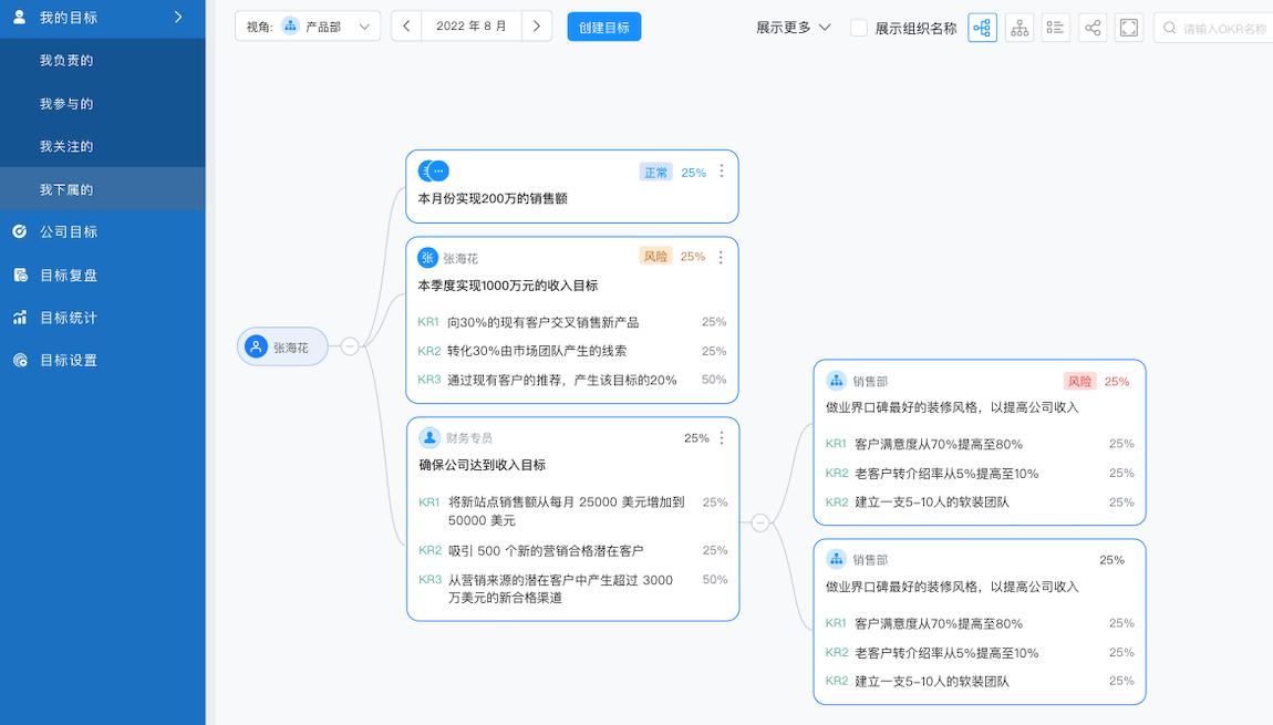 KPI与OKR的区别？绩效管理如何实施才最有效？