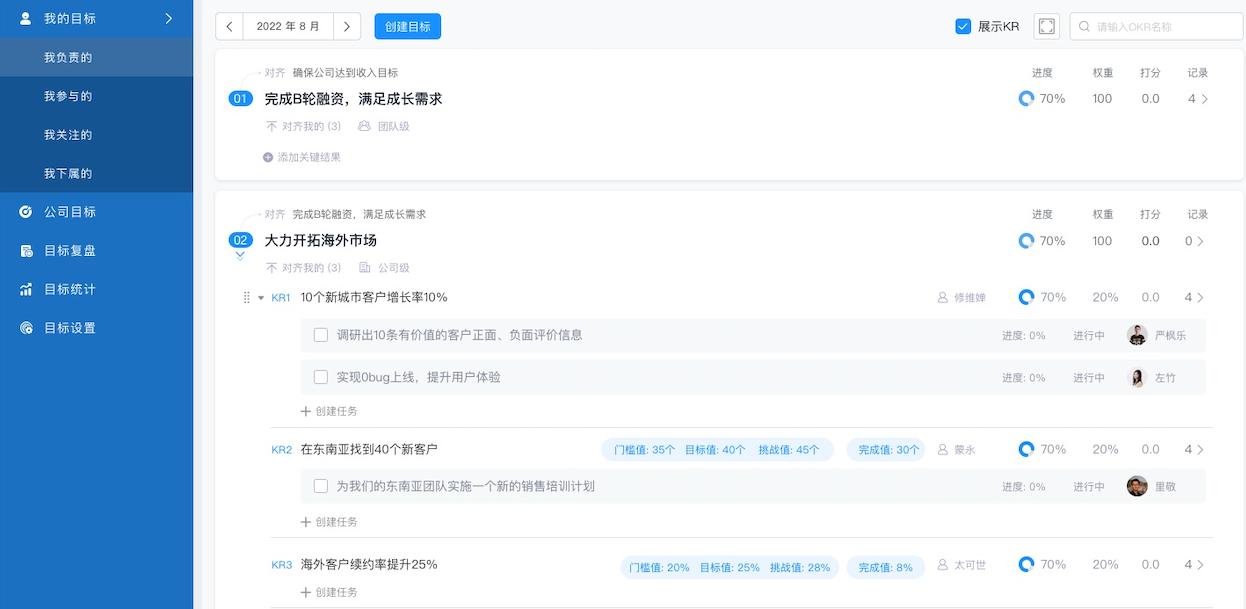 KPI与OKR的区别？绩效管理如何实施才最有效？