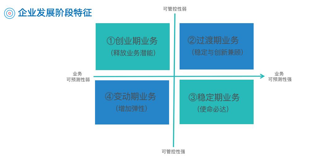 KPI与OKR的区别？绩效管理如何实施才最有效？