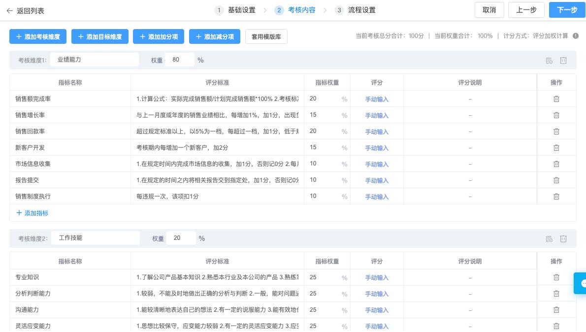 KPI与OKR的区别？绩效管理如何实施才最有效？