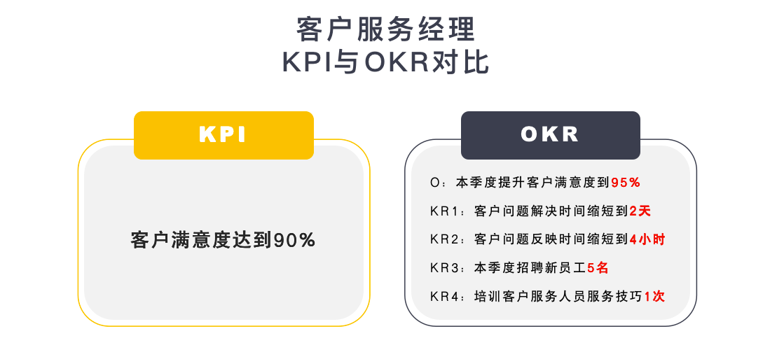 什么是OKR？企业如何运用OKR+KPI