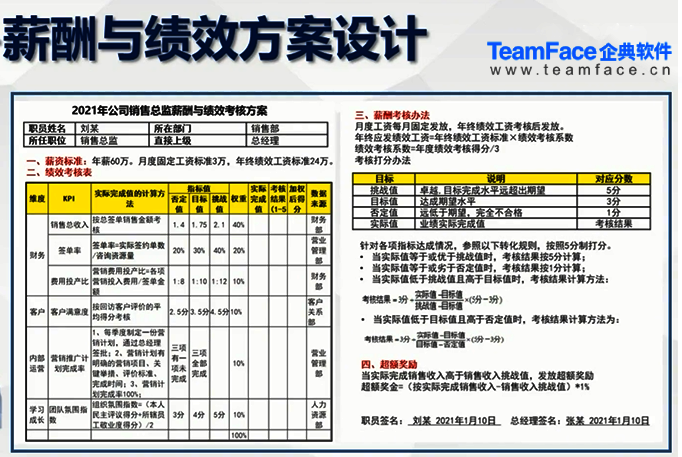 ?绩效考核的主体都不知道？难怪企业绩效会差！