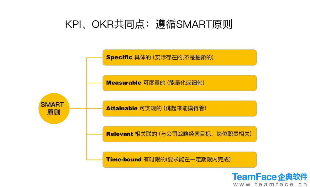 ?绩效考核的主体都不知道？难怪企业绩效会差！