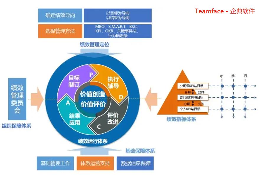如果没有这几个绩效考核的关键点，企业的绩效考核不会成功！