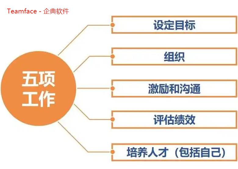 企业必须要看的制定绩效考核五大步骤！