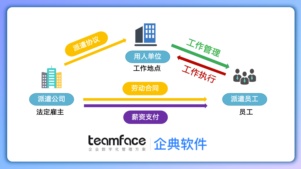 劳务派遣管理系统：提升派遣效率，规范用工管理