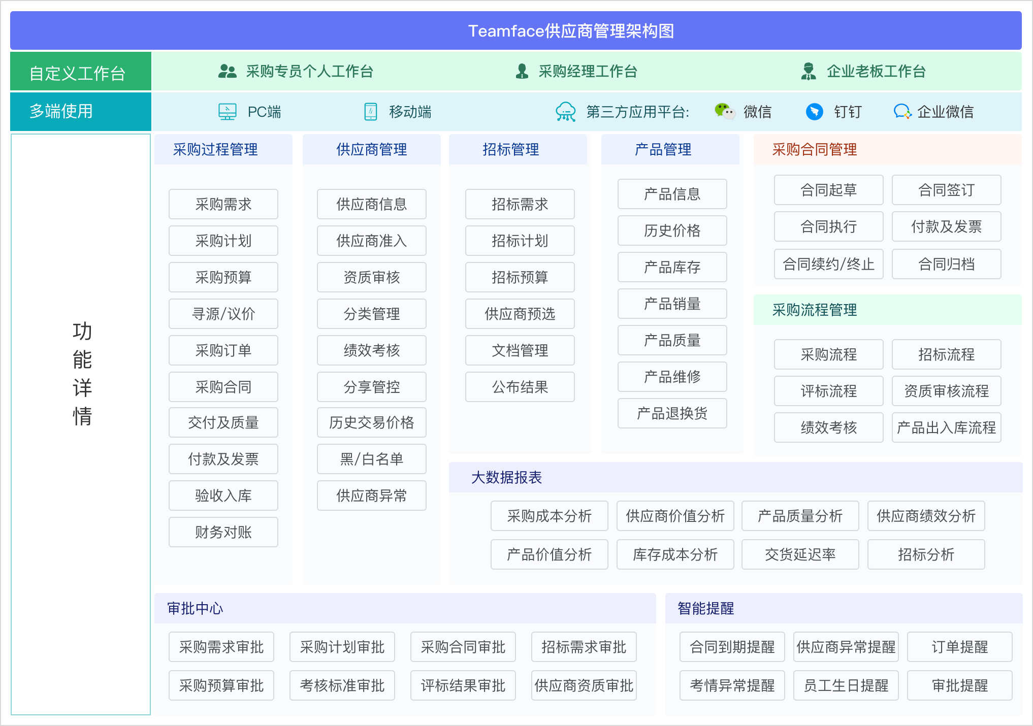 集团公司如何搭建供应商管理平台？