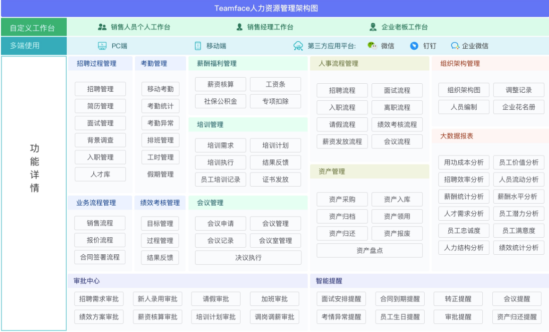 企业人力资源管理软件：优化管理、提升效益的必备工具