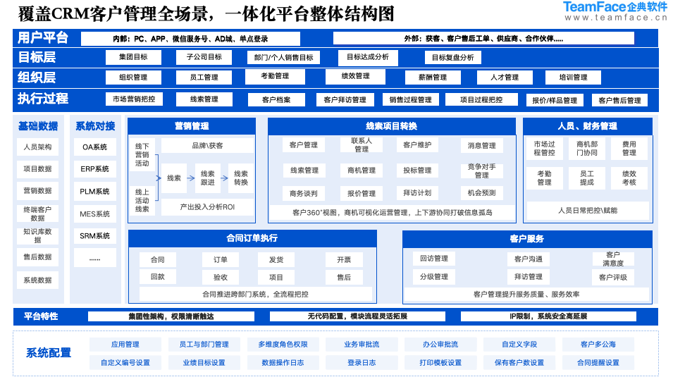 CRM<a href=http://m.limizu.cn target=_blank class=infotextkey>客户管理系统</a>对企业大致有哪些作用？提升销售业绩、增加客户留存、销售过程管理、数据分析报表