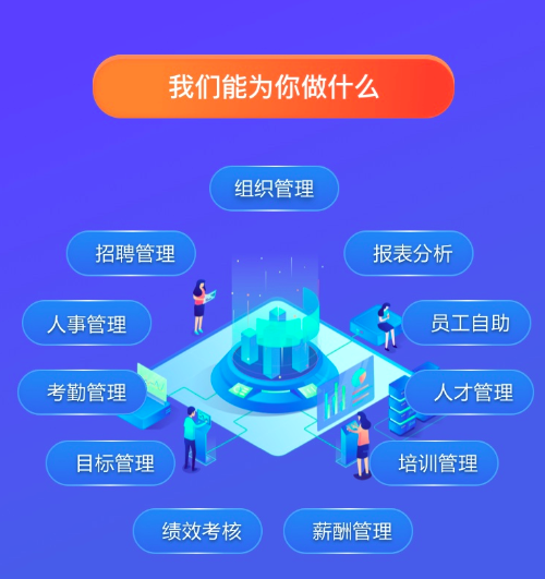 公司岗位胜任力模型、岗位职责及考核标准解决方案设计
