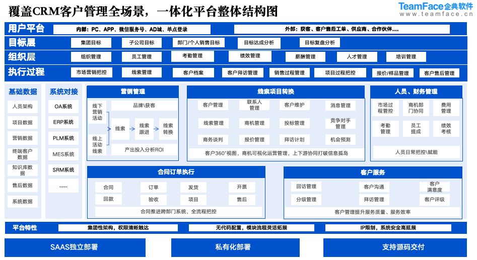 金融 CRM <a href=http://m.limizu.cn target=_blank class=infotextkey>客户管理系统</a>：智能CRM软件全方位探究