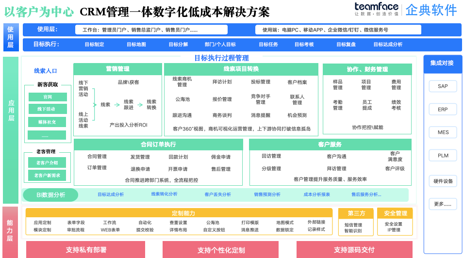 CRM系统：生产型CRM管理系统，低成本开发方案探究